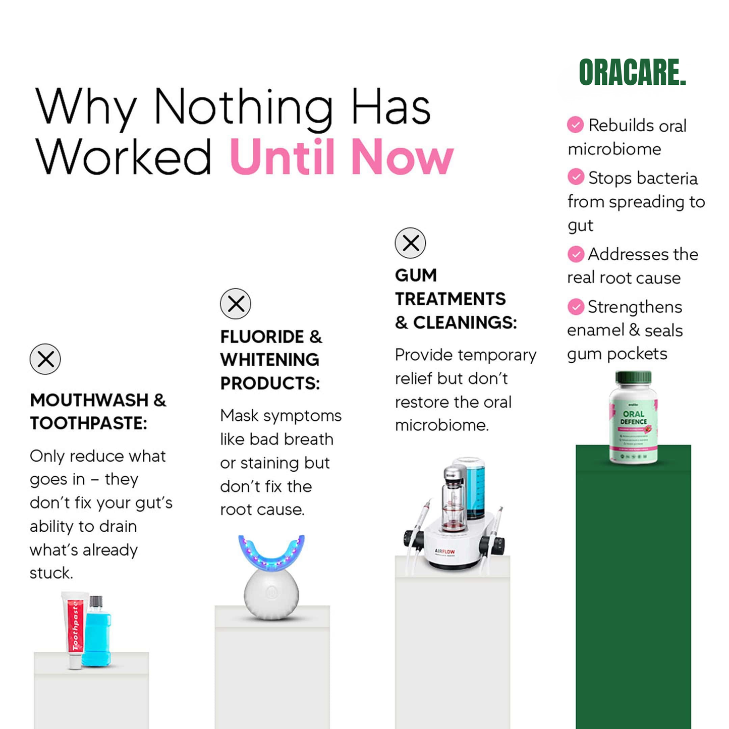 Oral Defence — Finally fix bad breath, bleeding gums & tonsil stones — at the source