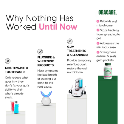 Oral Defence — Finally fix bad breath, bleeding gums & tonsil stones — at the source